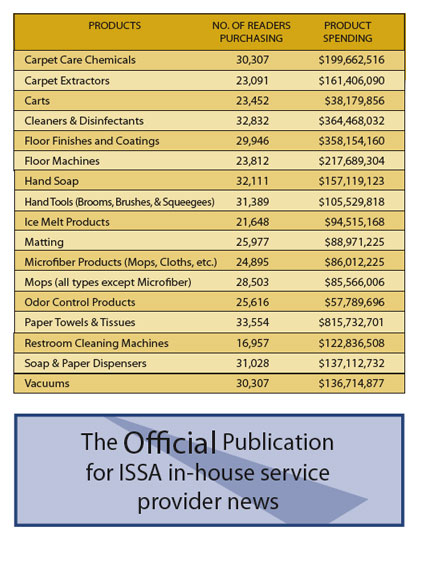 HS Market Spending