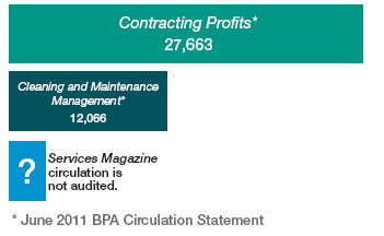 Contractor Circulation